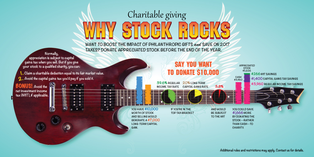 [Infographic]-Charitable-Giving:-Why-Stock-Rocks